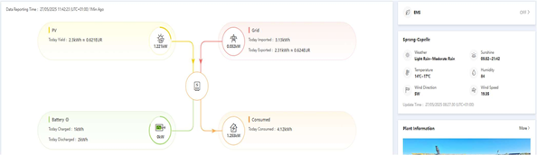 A diagram of a diagram 
AI-generated content may be incorrect.