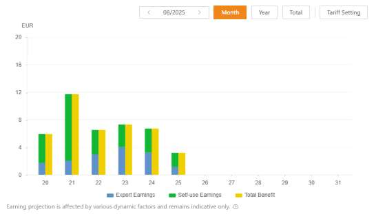 A screenshot of a graph 
AI-generated content may be incorrect.