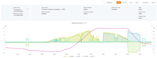 A graph on a white background 
AI-generated content may be incorrect.