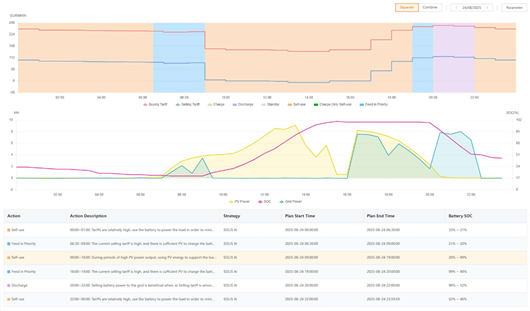 A screenshot of a computer 
AI-generated content may be incorrect.