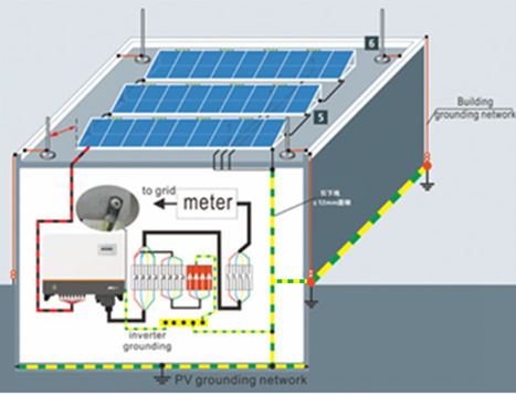 Diagram of solar panels and wires
AI-generated content may be incorrect.