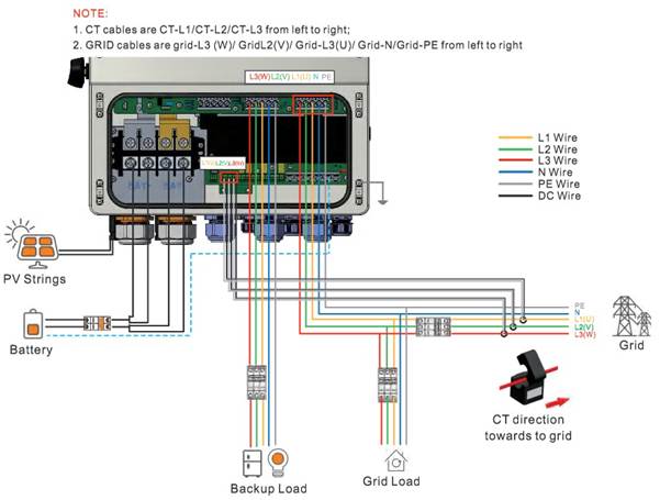 A diagram of a device with wires
AI-generated content may be incorrect.