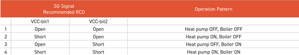 A white and orange grid
AI-generated content may be incorrect.