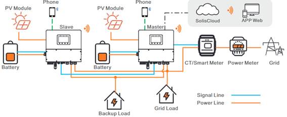 A diagram of a solar system
AI-generated content may be incorrect.