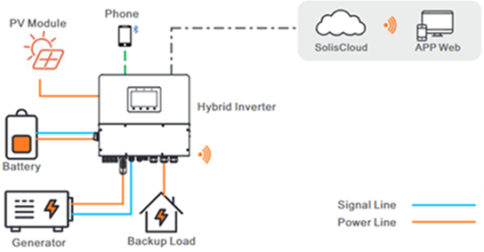 A diagram of a system
AI-generated content may be incorrect.