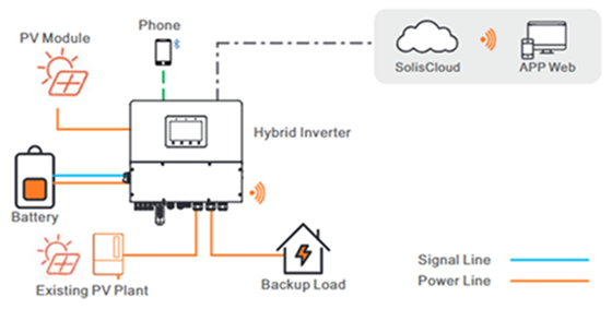 A diagram of a cloud computing system
AI-generated content may be incorrect.