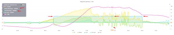 A graph showing a line of different colored lines
AI-generated content may be incorrect.