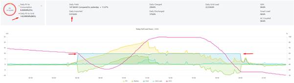 A graph of a graph
AI-generated content may be incorrect.