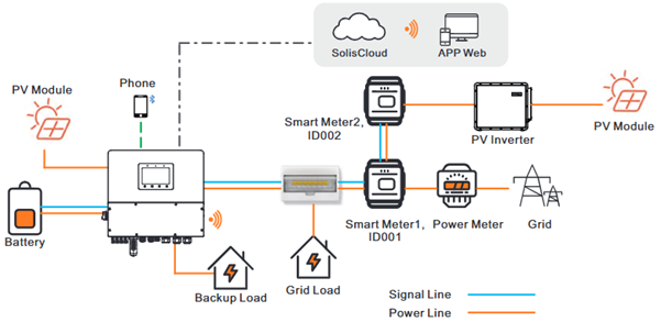 A diagram of a smart meter
AI-generated content may be incorrect.