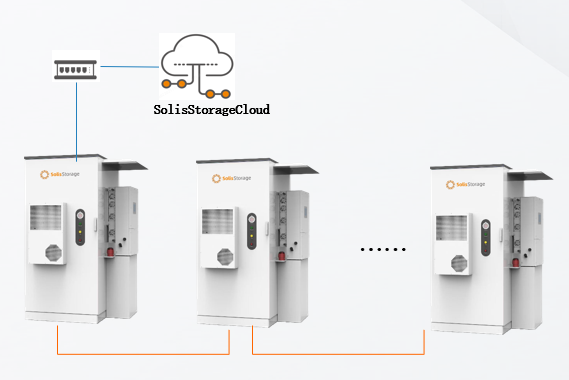 Several white boxes with a cloud logo
AI-generated content may be incorrect.
