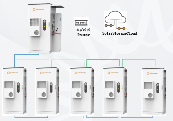 A diagram of a cloud storage system
AI-generated content may be incorrect.