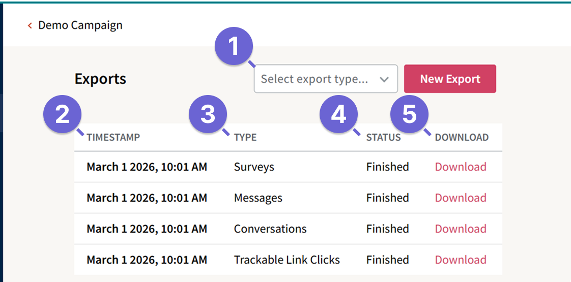 Screenshot of the Campaign Exports page within the Campaign Summary