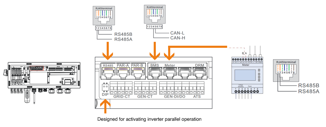 A computer network connection panel
AI-generated content may be incorrect.