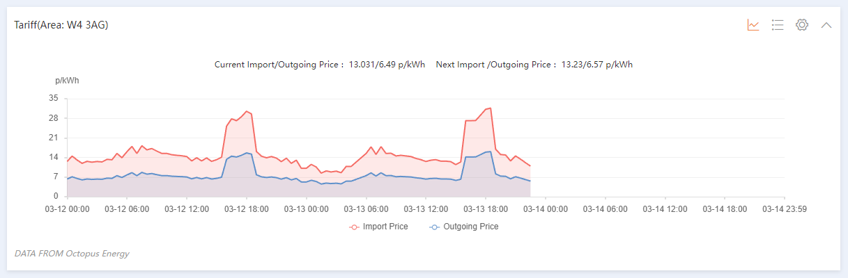 A graph on a white background
Description automatically generated