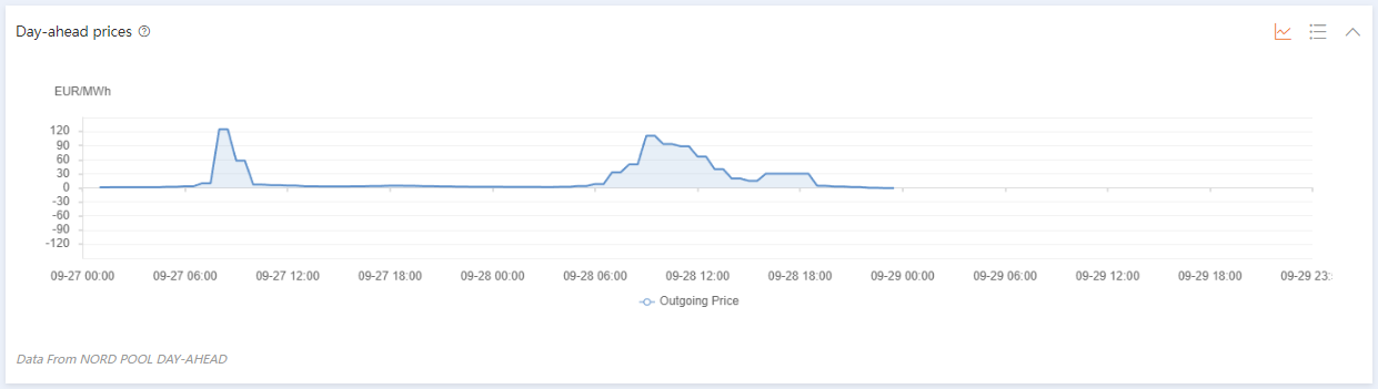 A graph showing a graph
Description automatically generated with medium confidence