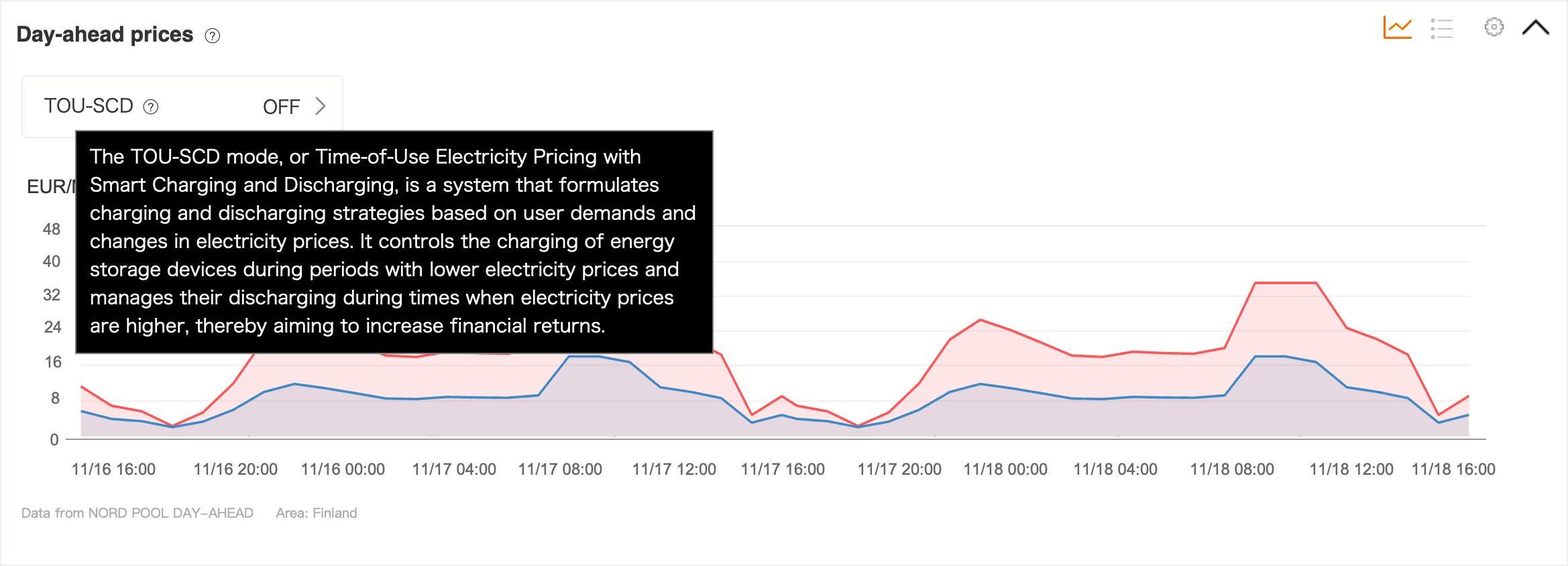 A graph with red and blue lines
Description automatically generated