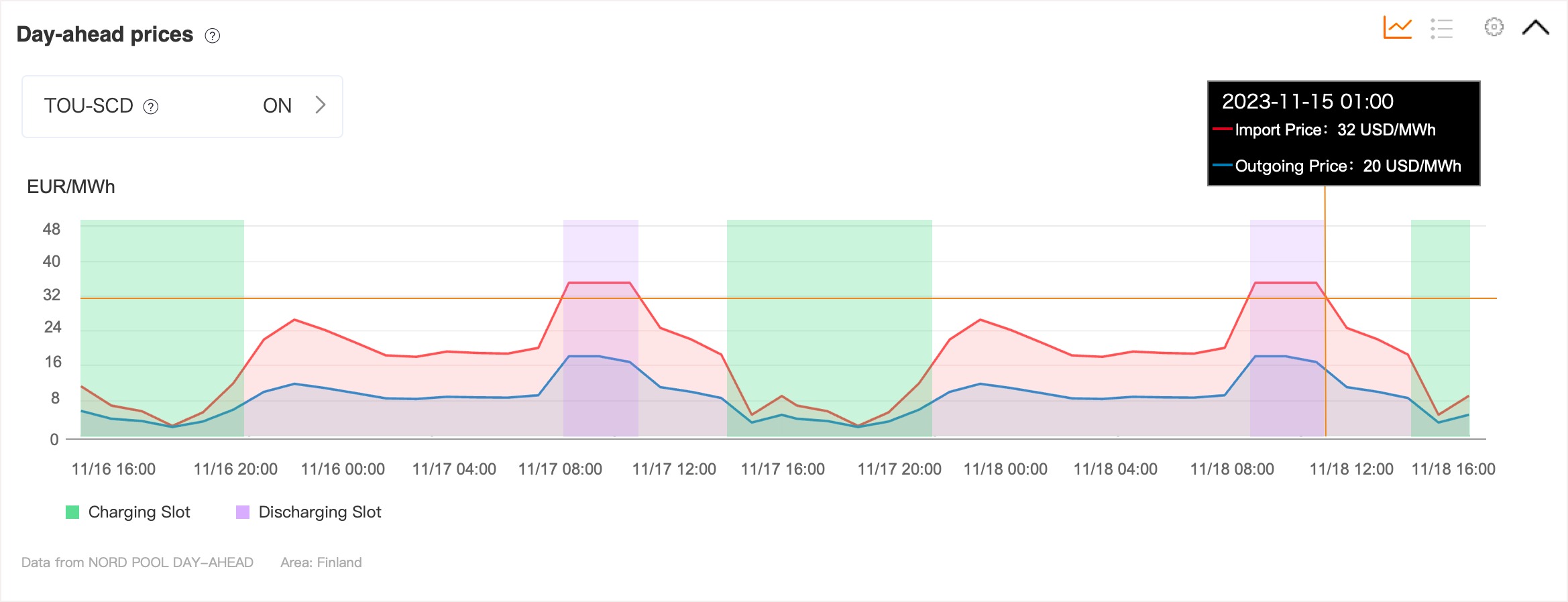 A graph with different colored lines
Description automatically generated