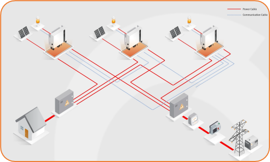 A diagram of a computer system
Description automatically generated