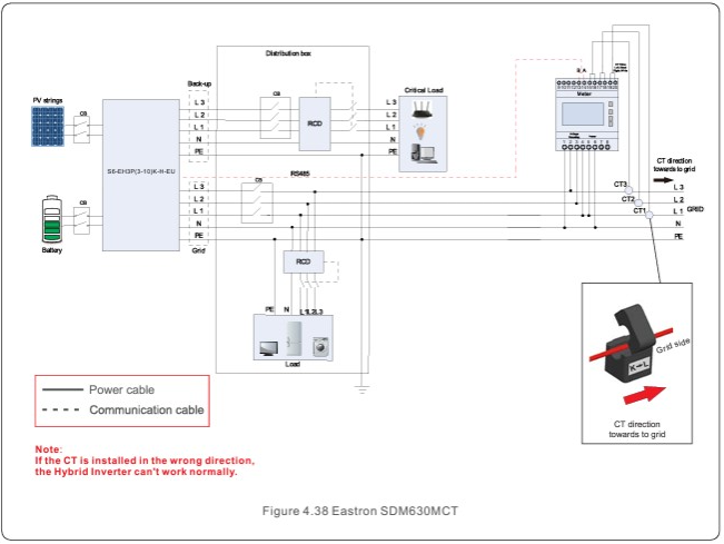 A diagram of a communication cable
Description automatically generated