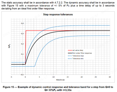 A graph with a line and a line
AI-generated content may be incorrect.
