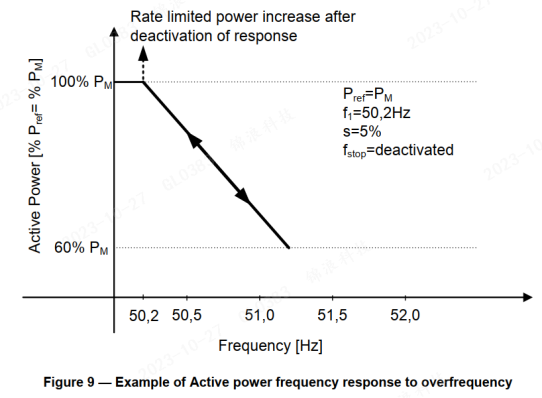 A graph of a function
AI-generated content may be incorrect.