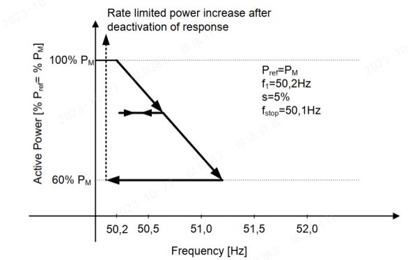 A graph of a function
AI-generated content may be incorrect.