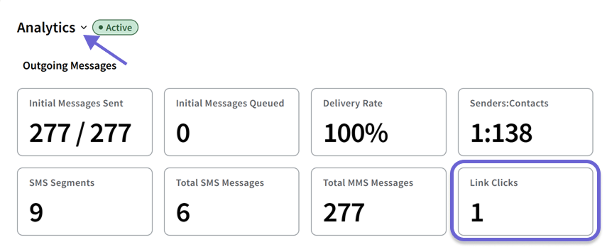 Analytics section of a ThruText campaign dashboard, displaying statistics including install count, delivery rate, and a highlighted box showing the total number of link clicks recorded for the campaign.