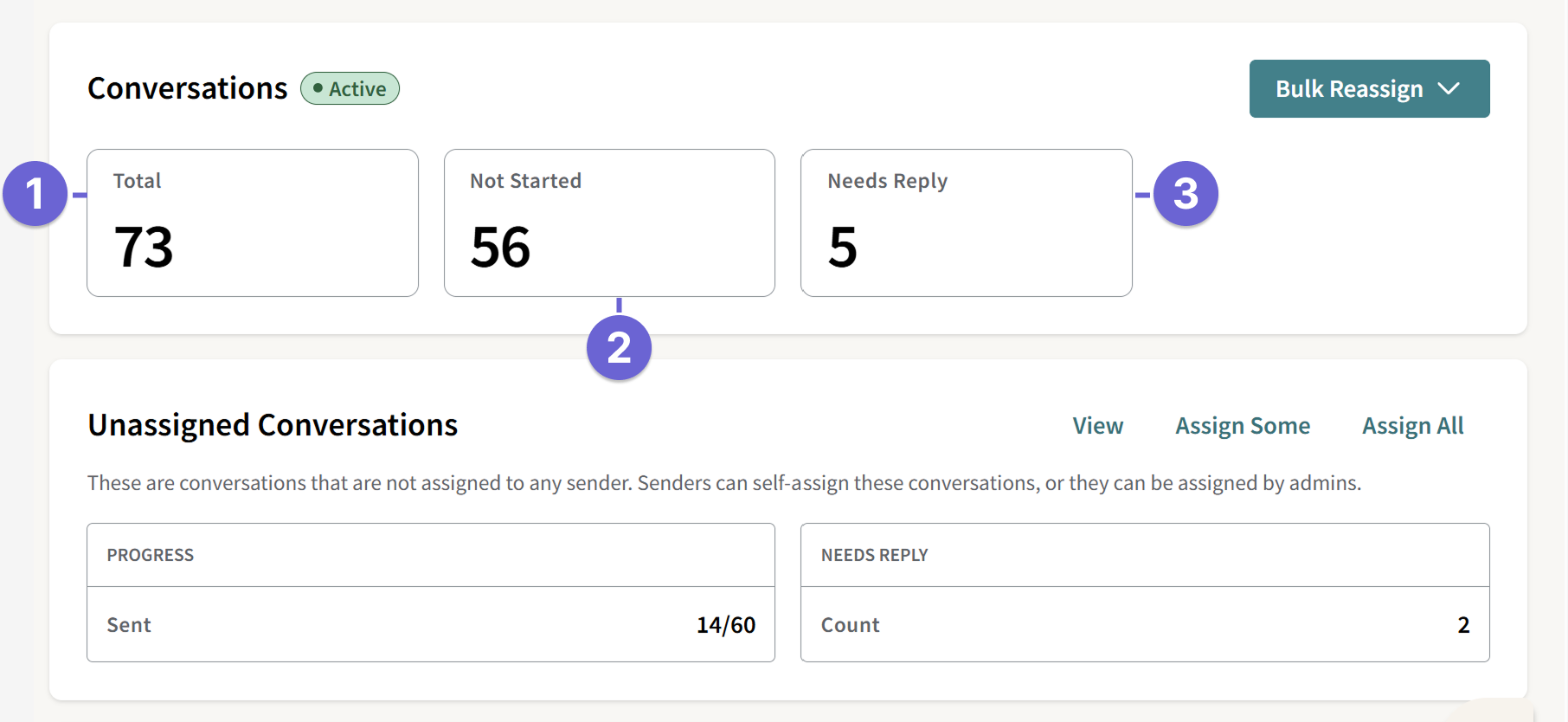 Screenshot of the Conversation Overview page