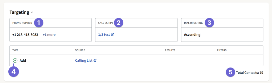 Screenshot of the Targeting section in the ThruTalk Campaign Summary page, showing selected region, call script, dial ordering, and contact segment details. Labels highlight each element, including total available contacts for calling.