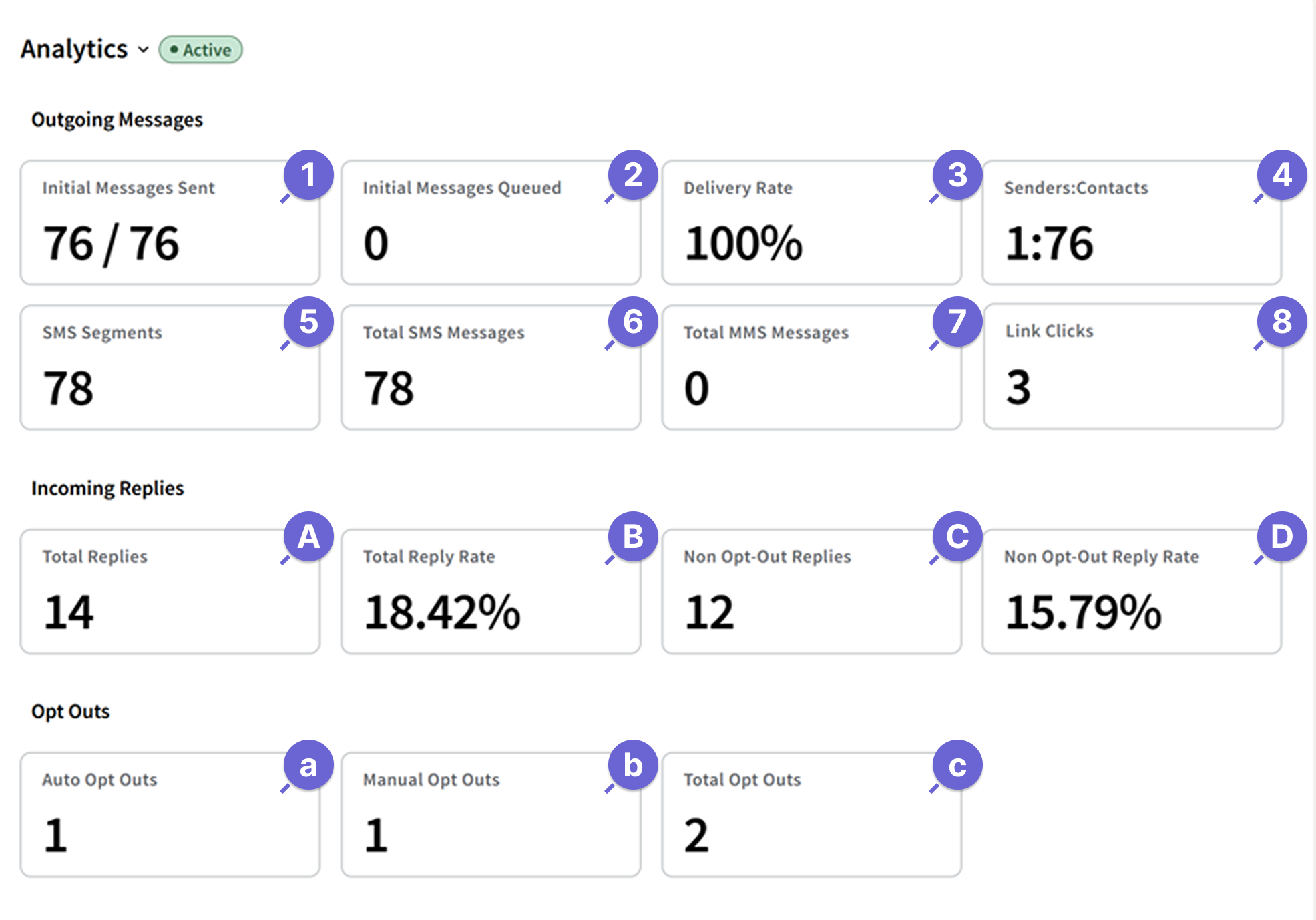Screenshot of the Campaign Analytics section