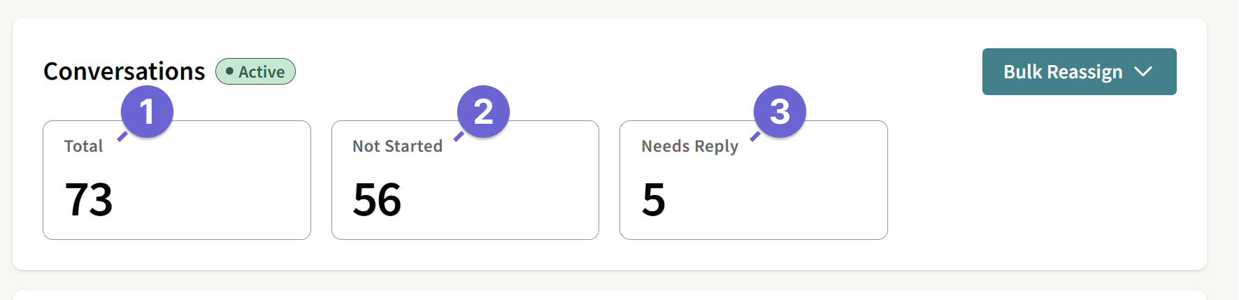 Screenshot of the Conversation Overview page