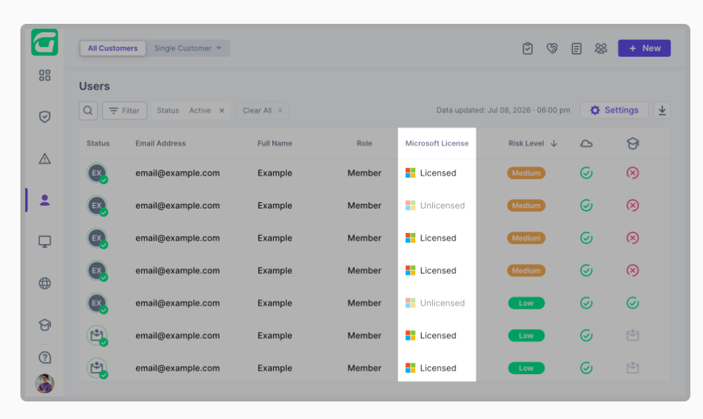 Guardz Users table with Microsoft Licence column showing Licensed and Unlicensed status