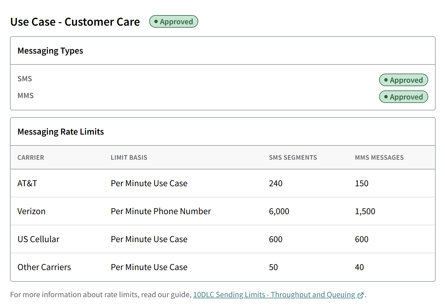 SMS approved use case