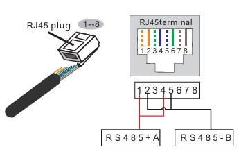 A diagram of a cable and a plug
AI-generated content may be incorrect.