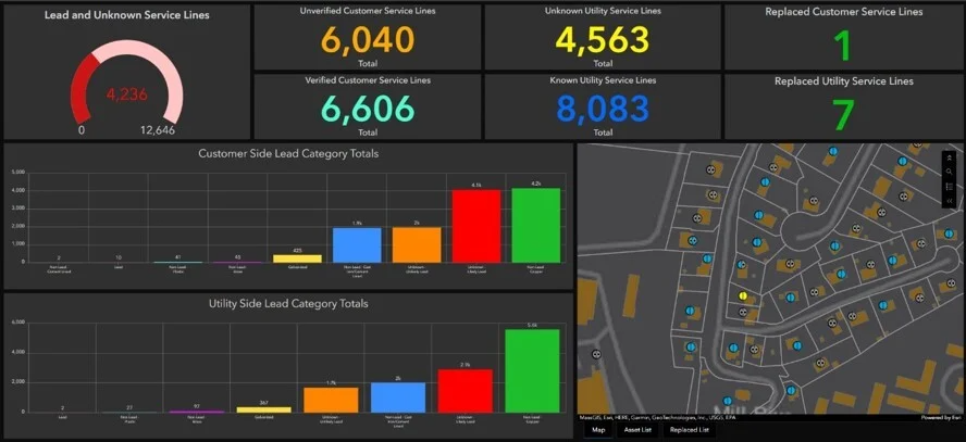 GloucesterDashboard
