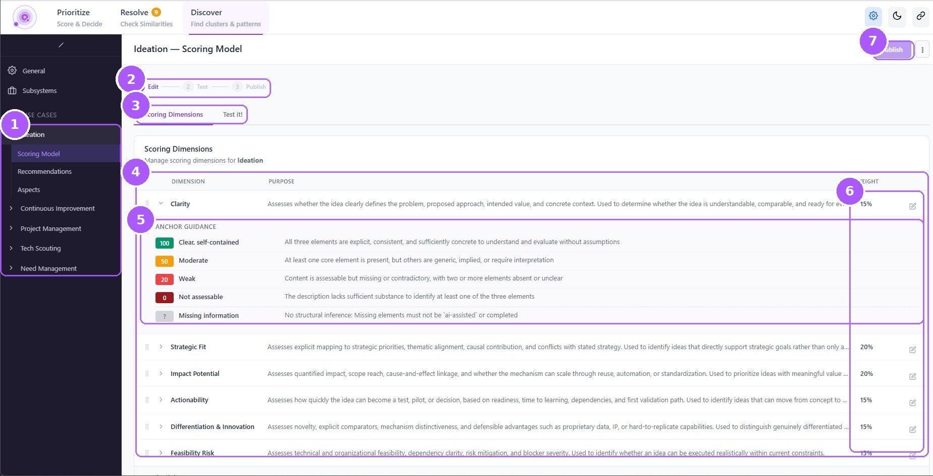 Ideation — Scoring Model