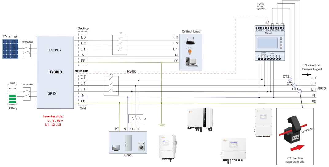 A diagram of a computer system
AI-generated content may be incorrect.