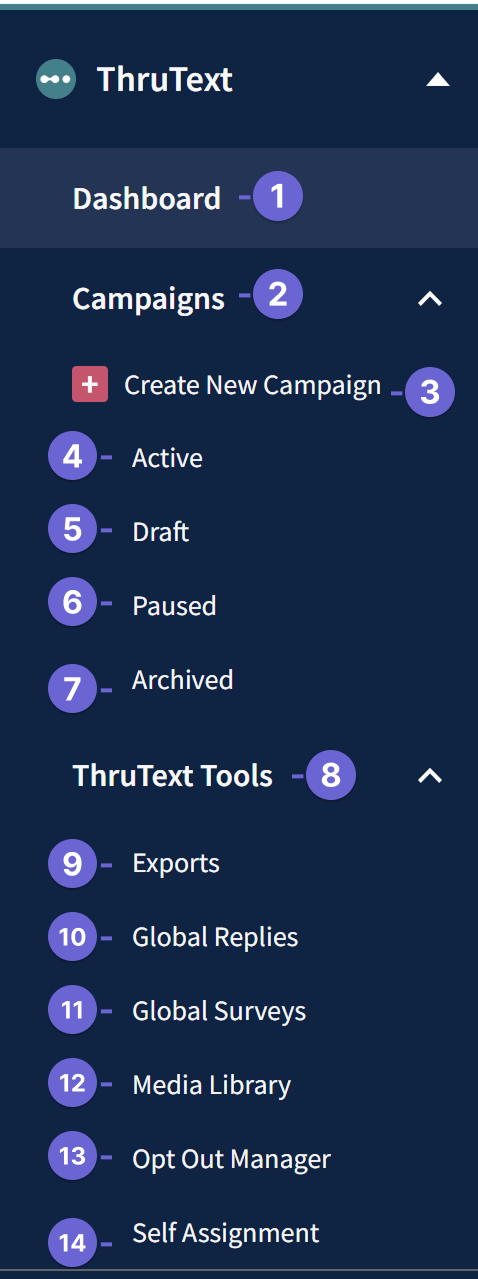 Annotated screenshot of the ThruText left Sidebar with Campaigns (Create New, Active, Draft, Paused, Archived) and ThruText Tools.