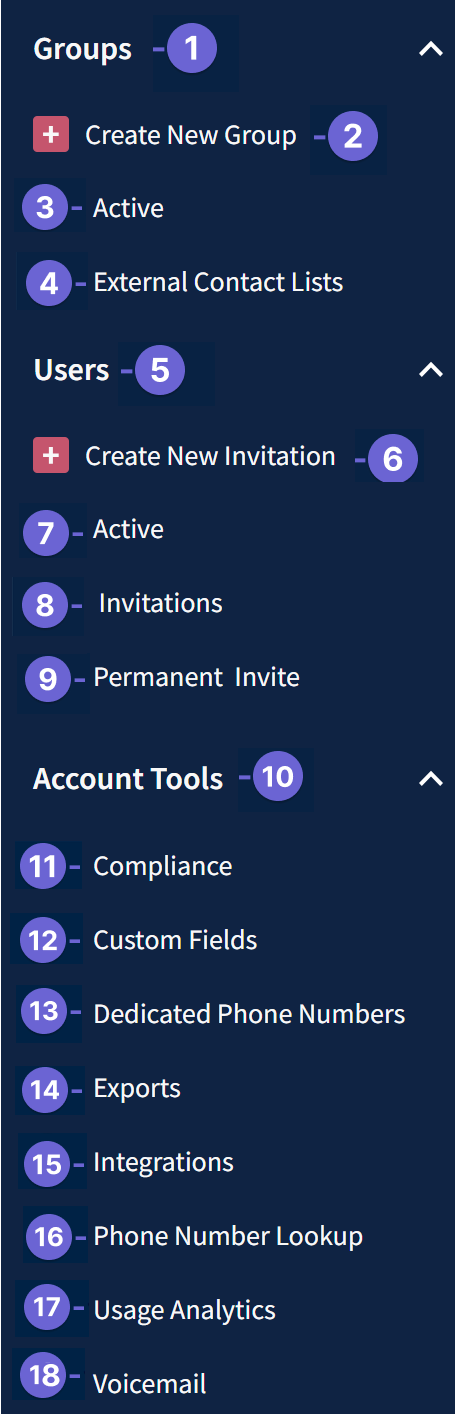 Annotated screenshot of Shared Admin Tools showing Groups, Users, and Account Tools with links to Custom Fields, Integrations, Phone Number Lookup, Dedicated Phone Numbers, and Usage Analytics.