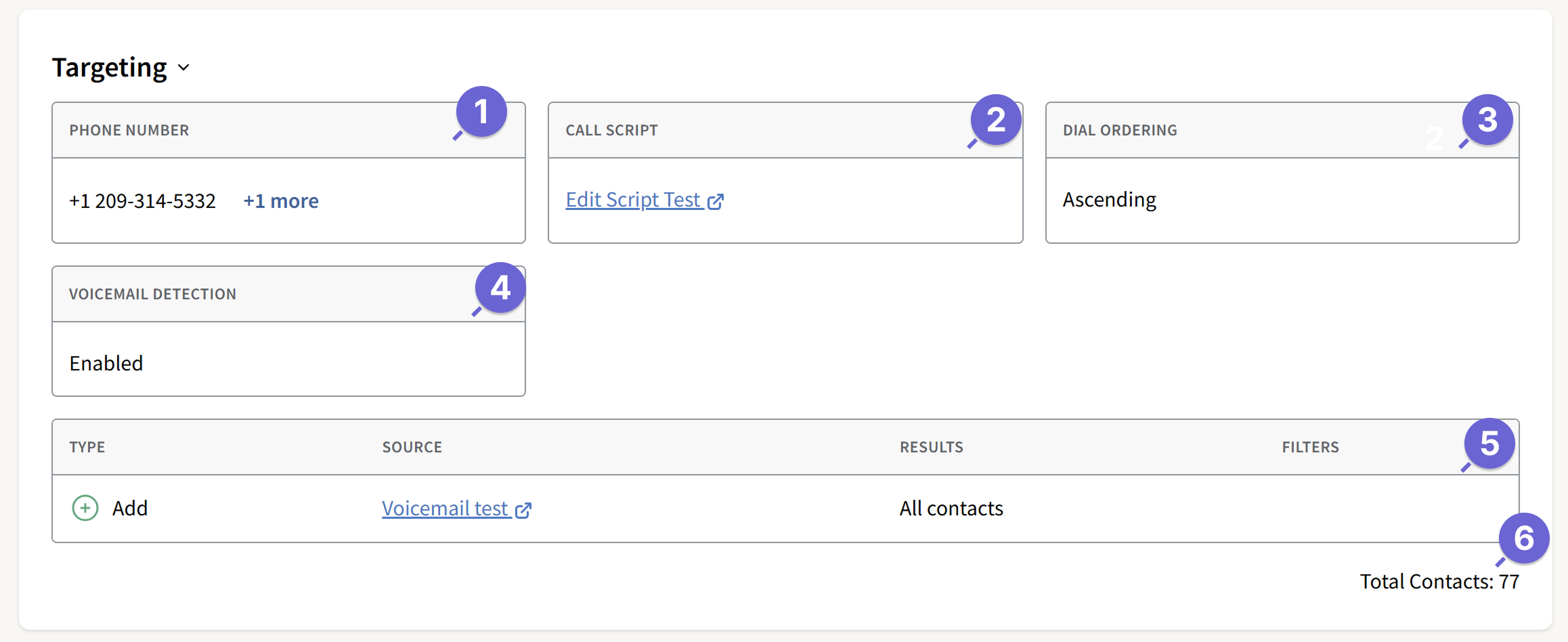 Screenshot of the Targeting section in the ThruTalk Campaign Summary page, showing selected region, call script, dial ordering, and contact segment details. Labels highlight each element, including total available contacts for calling.