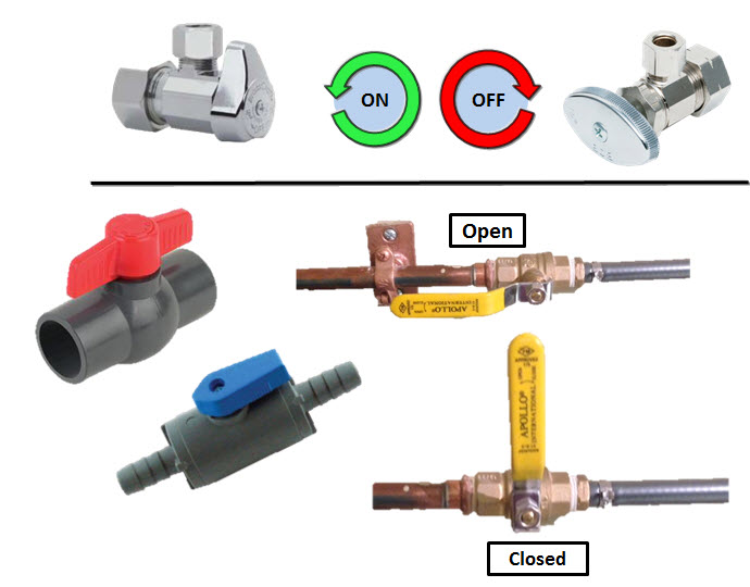 How do I shut off the water to my leaking Fountain Equipment? Pepsi Equipment Service