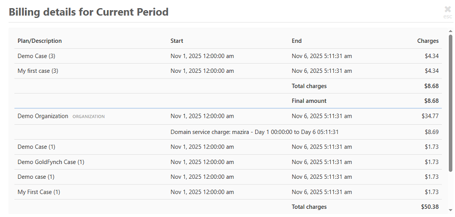 Billing details for all cases and organizations for the current period can be viewed here