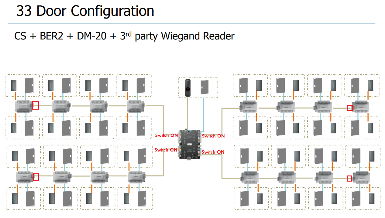 Both Biostar Daisy Chain And Rs485 Connection Technical Support