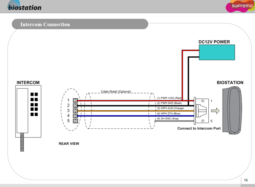 [Both BioStar] BioStation 1 / 2 Supported Intercom Device : Technical