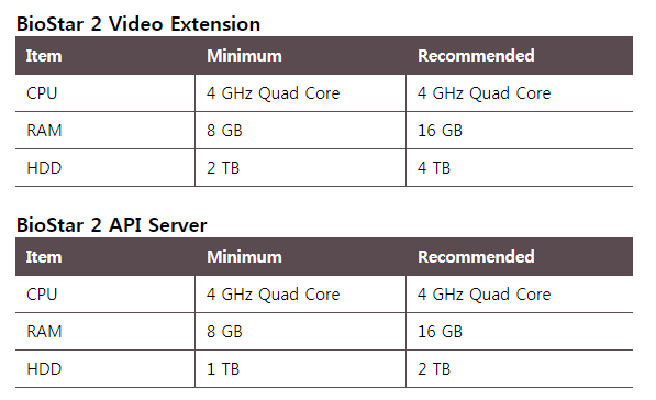 windows server hardware