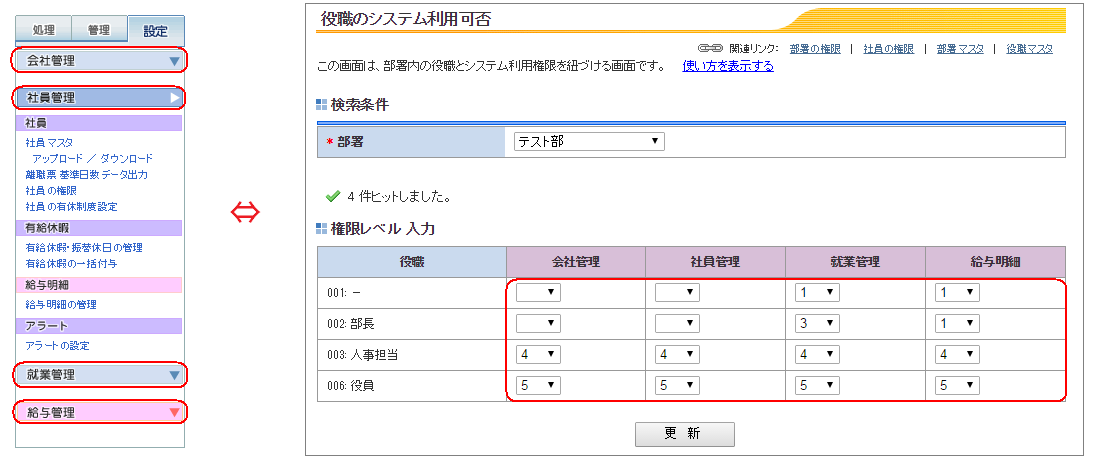 役職の権限 社員の権限 画面で設定する数字は何ですか サポートセンター