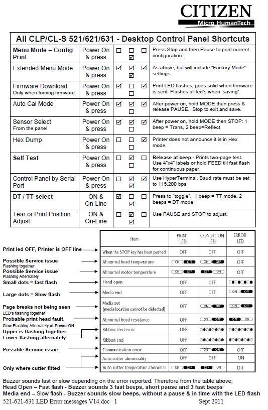 / Genveje og fejlkoder Support Portal