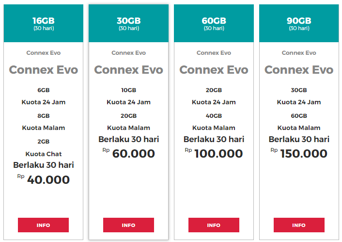 Paket Connex Evo