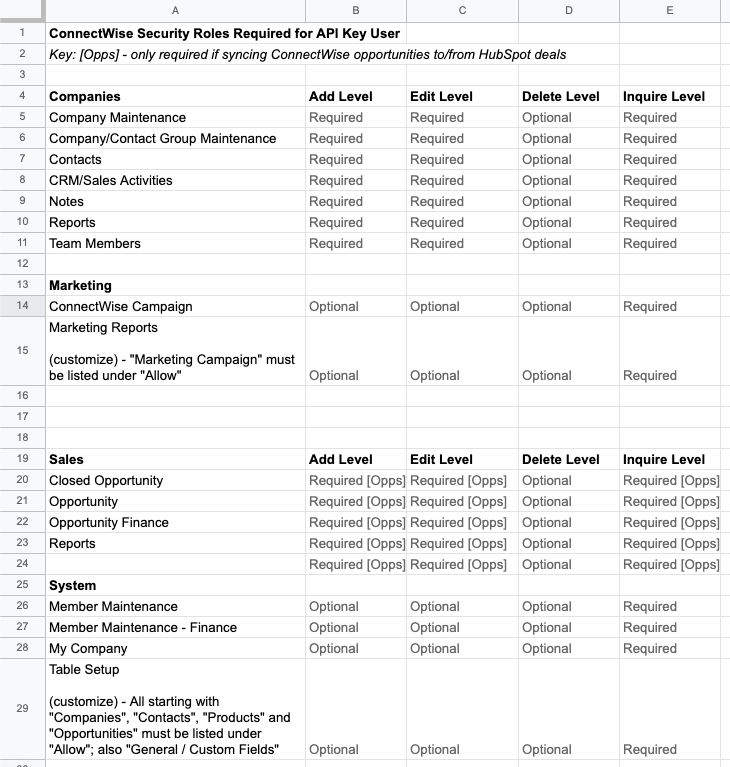 ConnectWise User Documentation