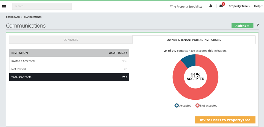 Property Tree Log In How does it work with PropertyTree?